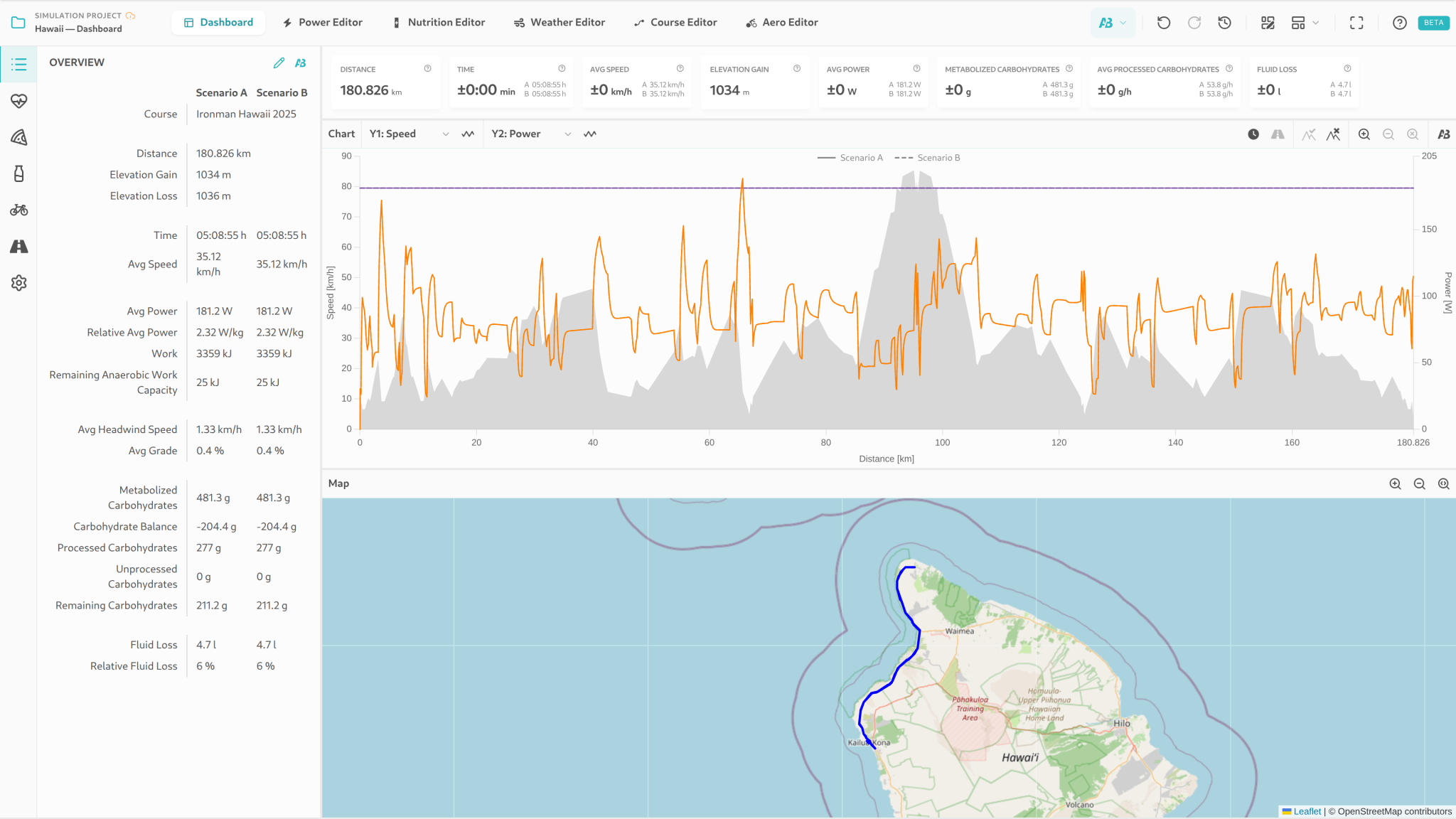 Comparison mode showing Scenario A and B with delta metrics