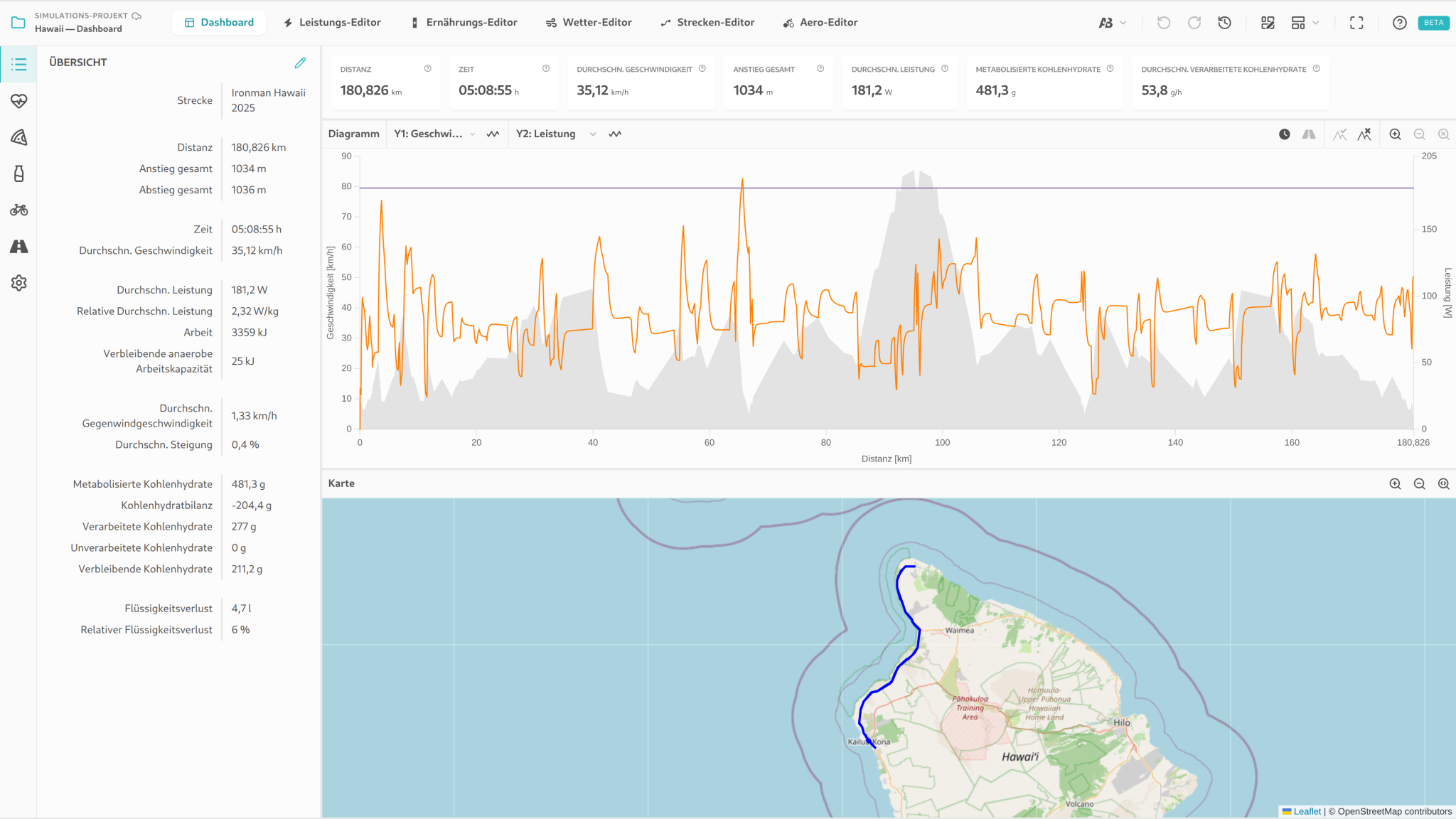 Dashboard-Layout des Ride Simulators mit mehreren Bereichen