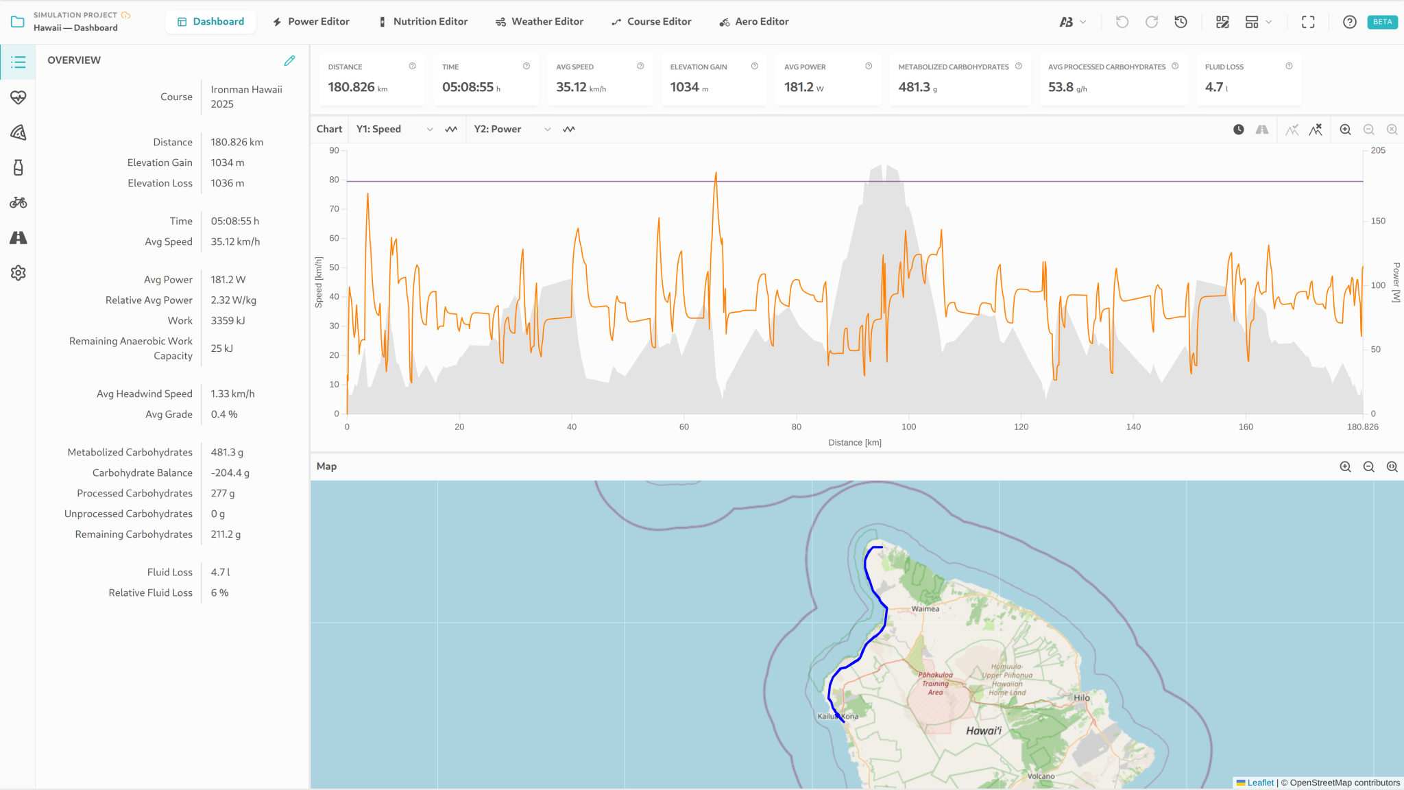 Ride Simulator dashboard layout with multiple panes