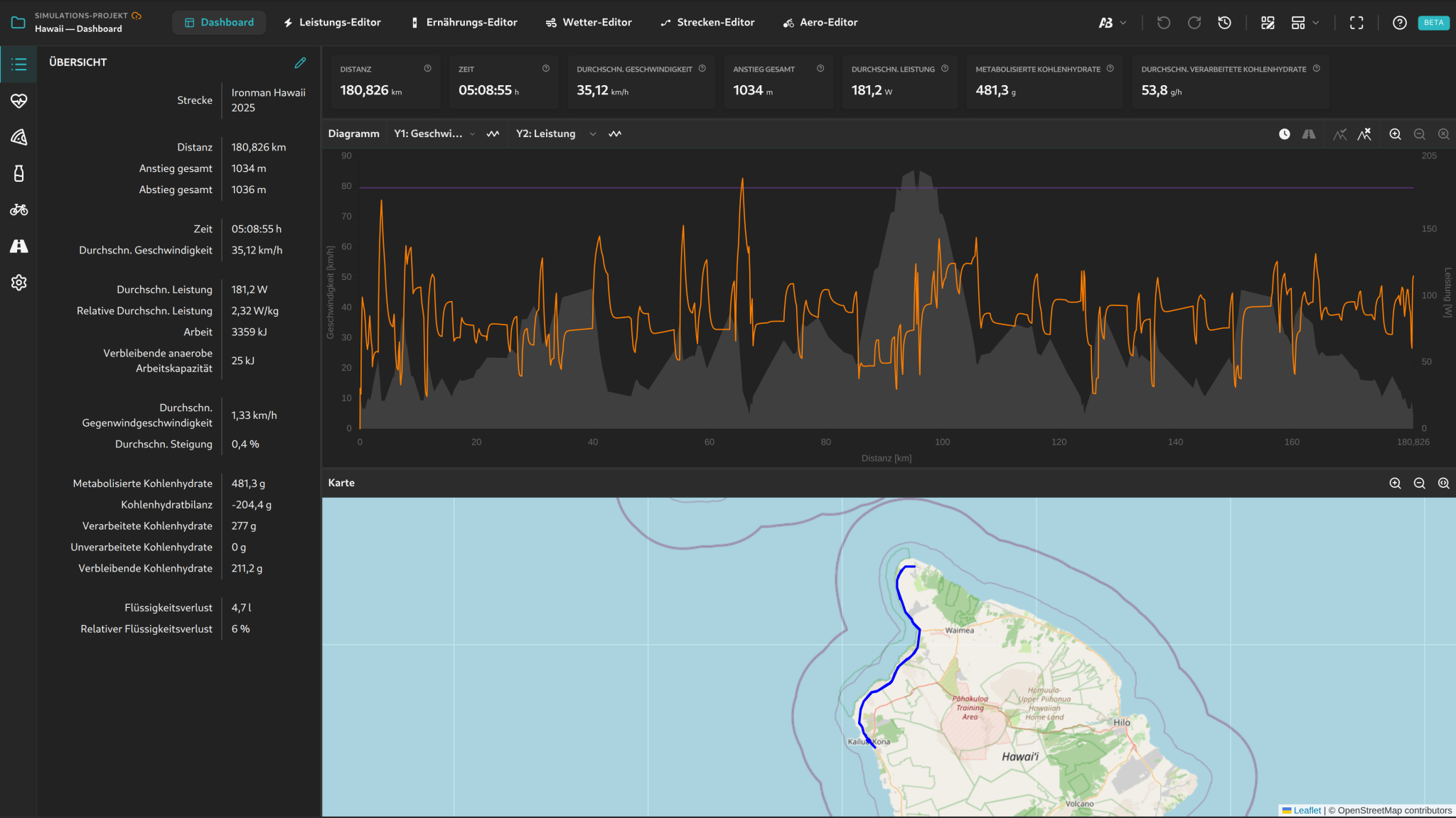 Übersicht des AI DIAGNOSTICS Ride Simulators