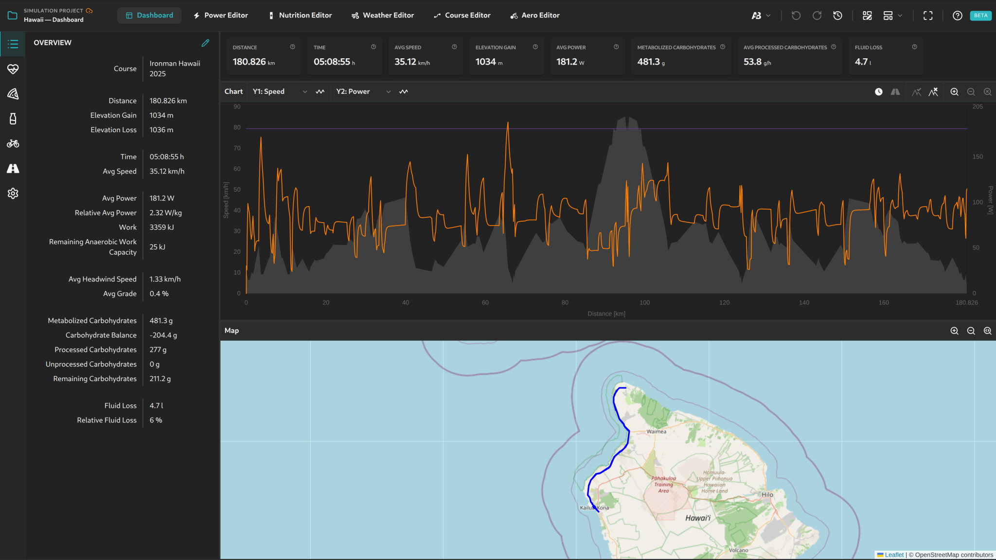 Overview of the AI DIAGNOSTICS Ride Simulator
