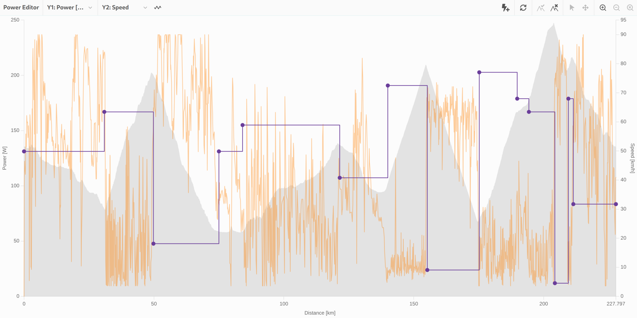 Power editor in chart view with power profile along the course