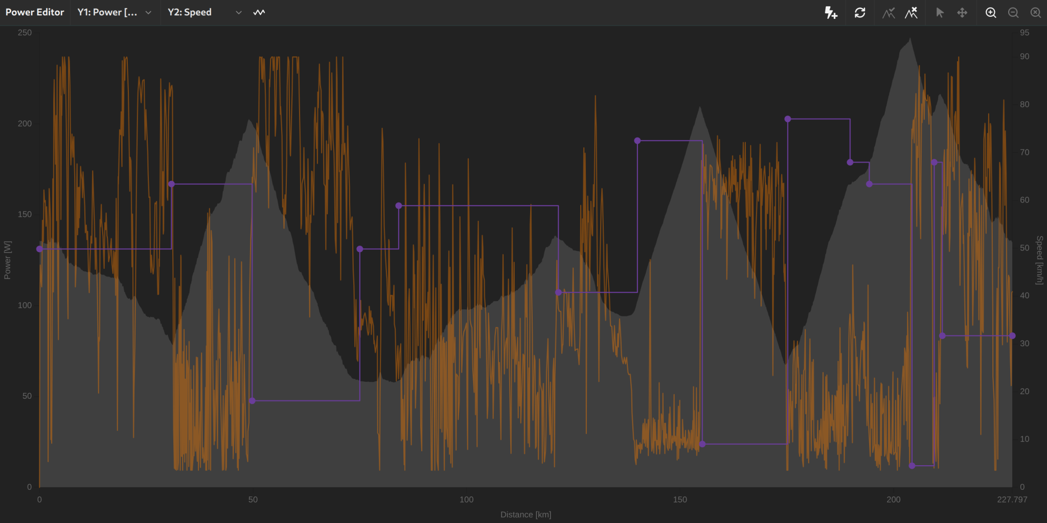 Power editor in chart view with power profile along the course