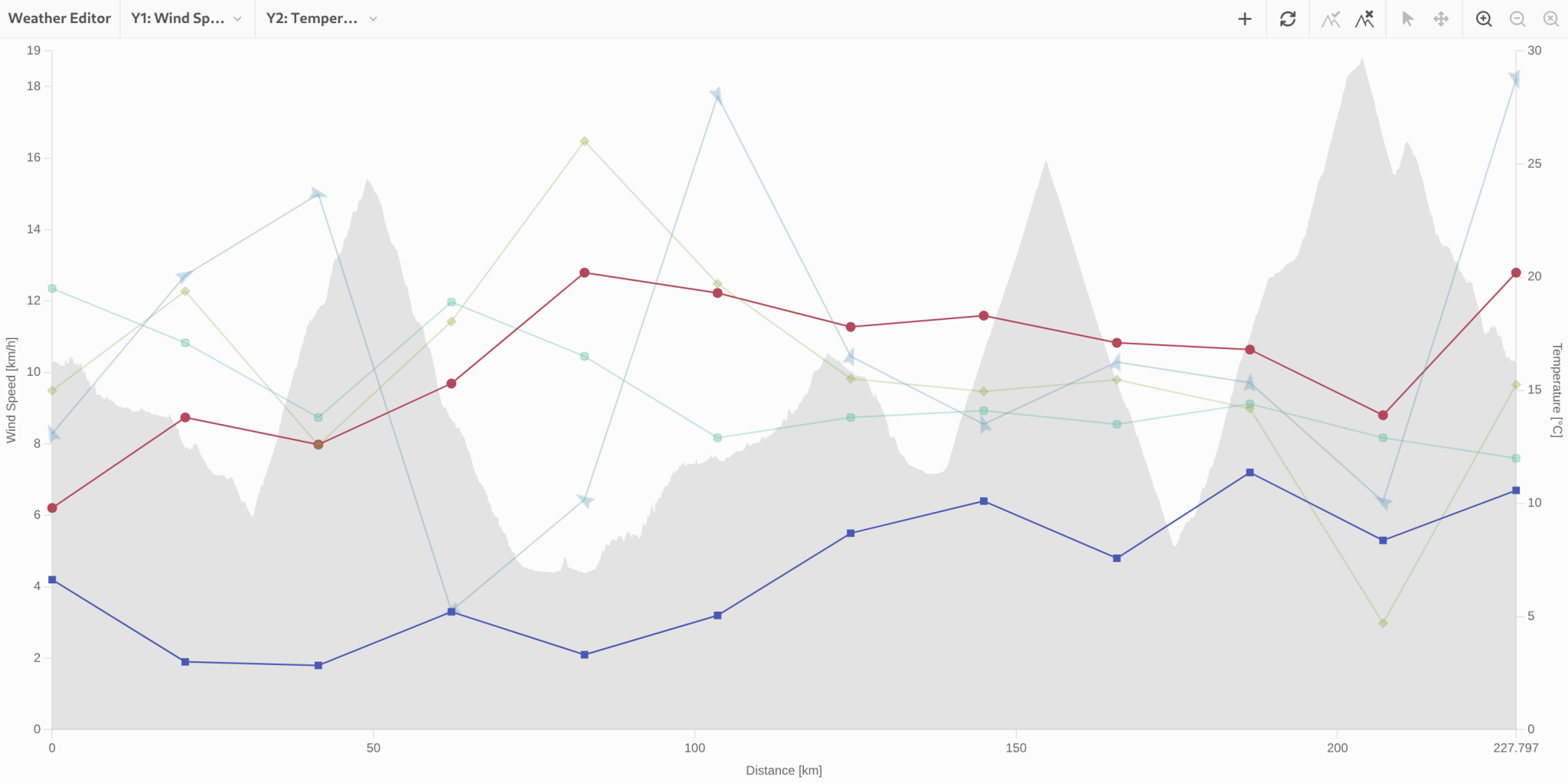 Weather editor with wind, temperature, and humidity settings